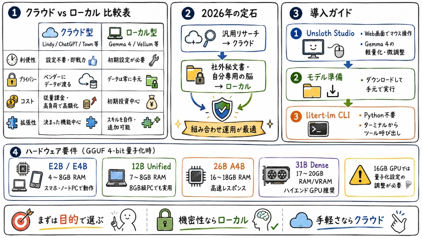 あなたに最適なAIエージェントの選び方と始め方