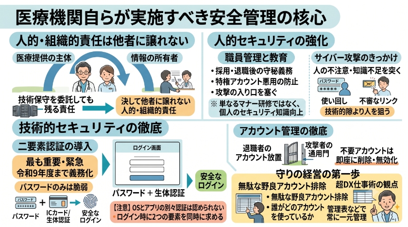 医療機関自らが実施すべき安全管理の核心