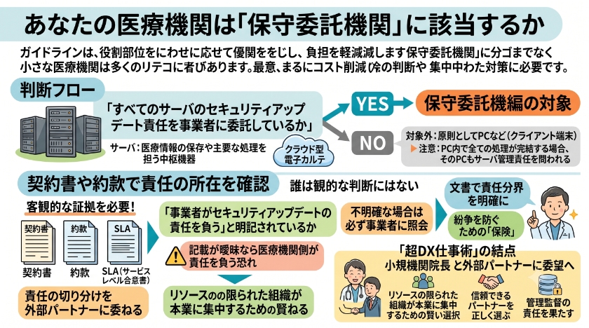 あなたの医療機関は「保守委託機関」に該当するか