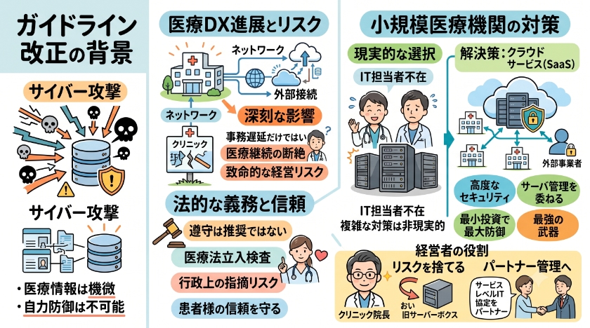 医療情報システム安全管理ガイドライン改正の背景と重要性