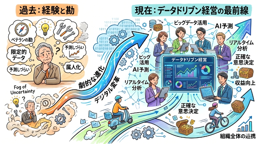 属人化からの脱却 なぜ従来のBPRは行き詰まるのか