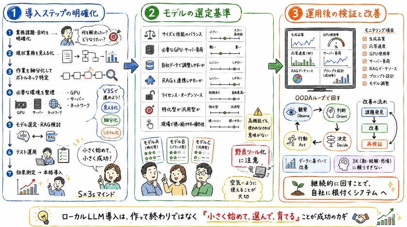 自社におけるシステム構築の方法
