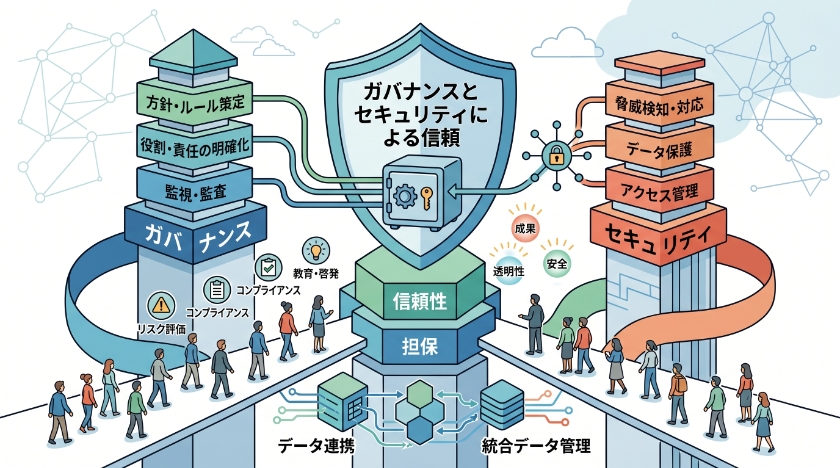 信頼性を担保するガバナンスとセキュリティ