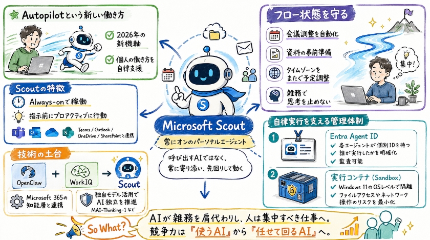 個人の働き方を革新する：Microsoft ScoutとAutopilotの登場