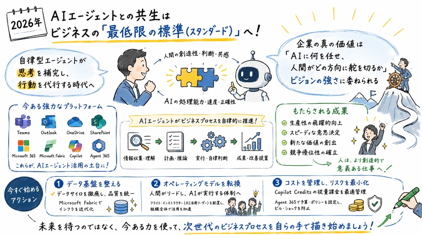 2026年のAI共生時代：人間が舵を切るためのビジョン