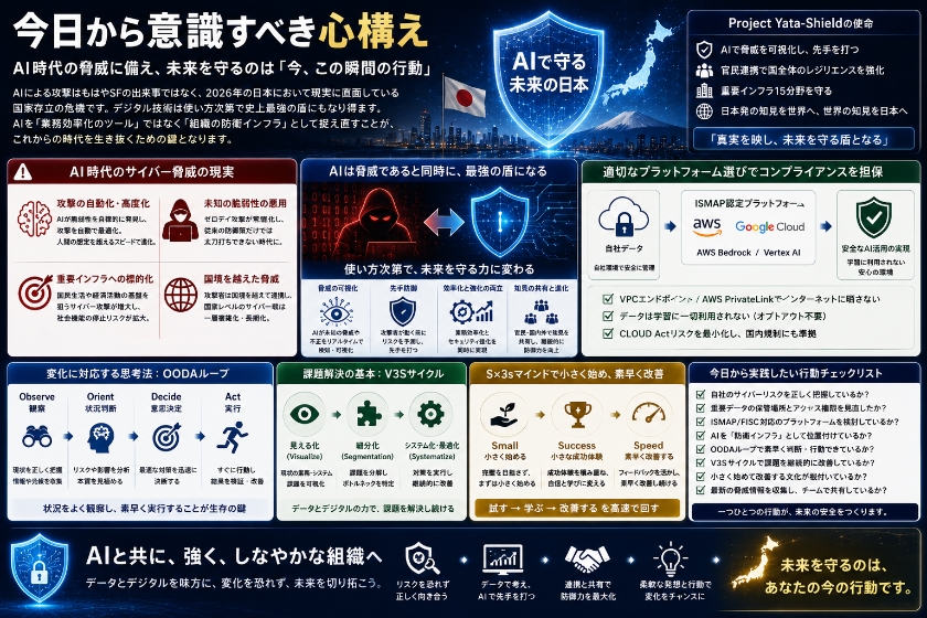 今日から意識すべき心構え