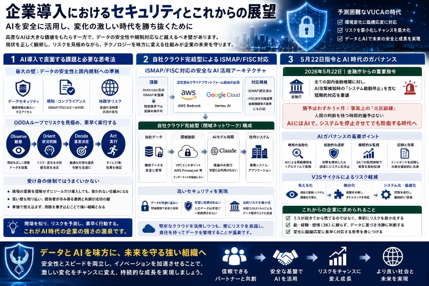 企業導入におけるセキュリティとこれからの展望