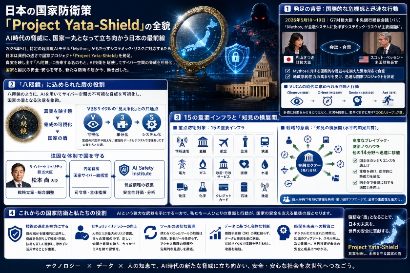 日本の国家防衛策「Project Yata-Shield」の全貌