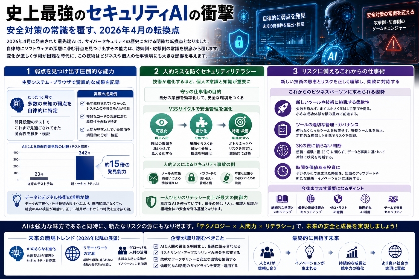 史上最強のセキュリティAIの衝撃