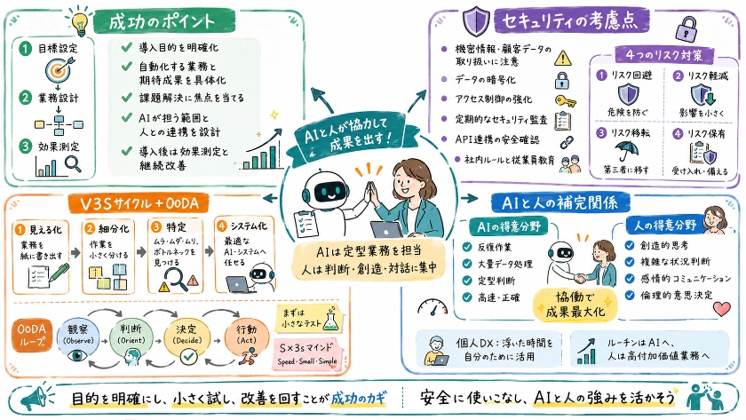 AIエージェント導入のポイント