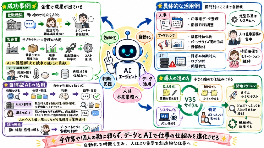 AIエージェント導入がもたらす変革