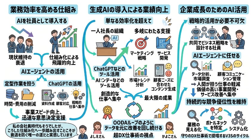 AIによる組織の効率化