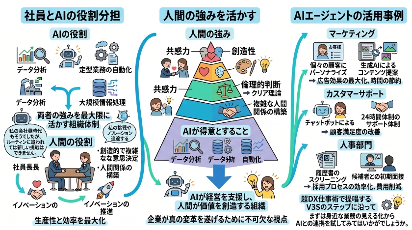 AI社員と人間の協働