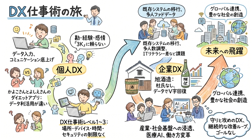 2025年は明暗を分ける分岐点