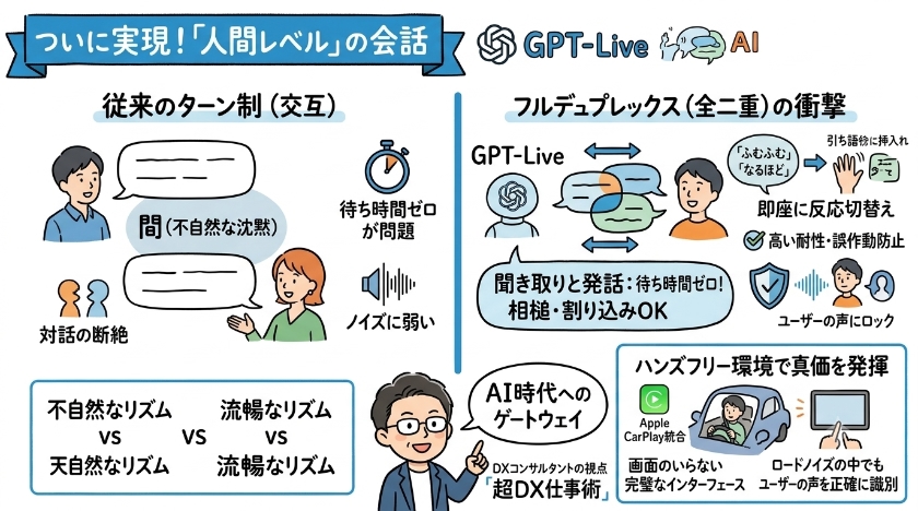 ついに実現した人間レベルの会話:フルデュプレックスの衝撃