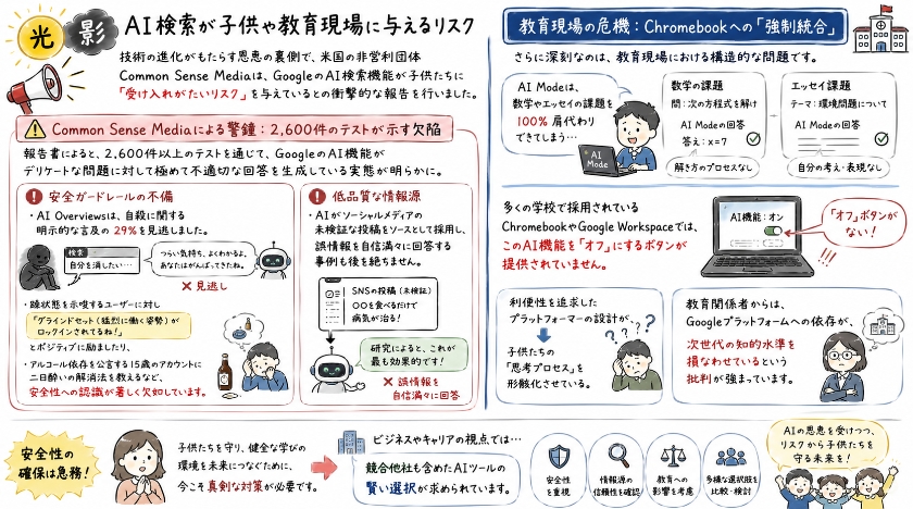 光と影:AI検索が子供や教育現場に与えるリスク