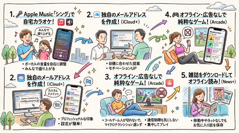 意外と知らないApple Oneの隠れた特典5選