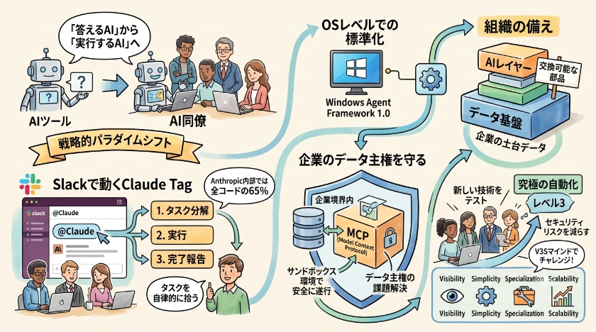 AIエージェントが同僚になる日