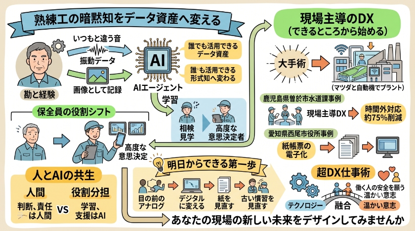 これからの製造業が目指すべき人とAIの共生