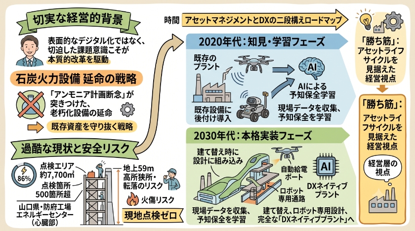 マツダが挑む「現地点検ゼロ」へのロードマップ