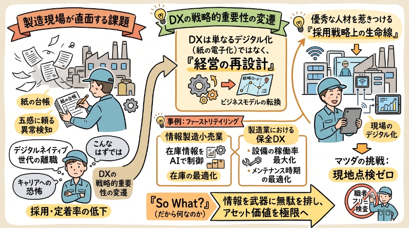製造現場が直面する課題とDXの戦略的重要性の変遷