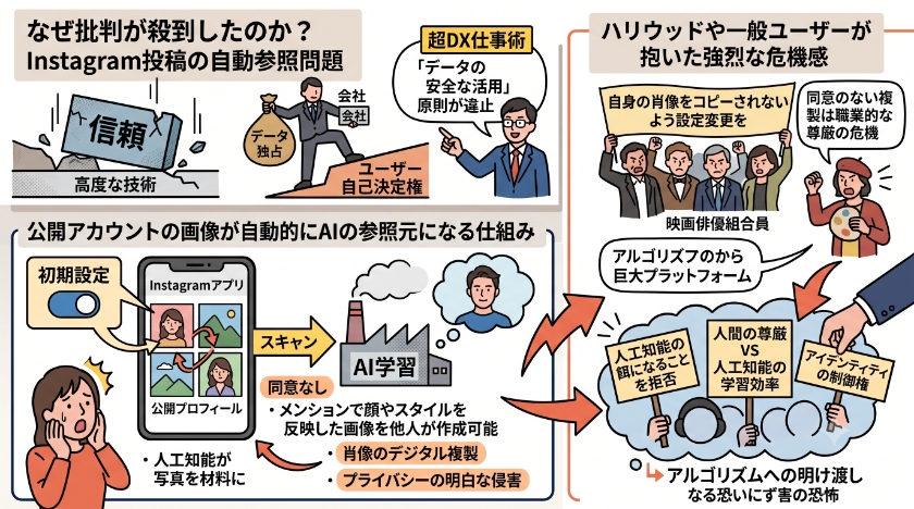 なぜ批判が殺到したのか？Instagram投稿の自動参照問題