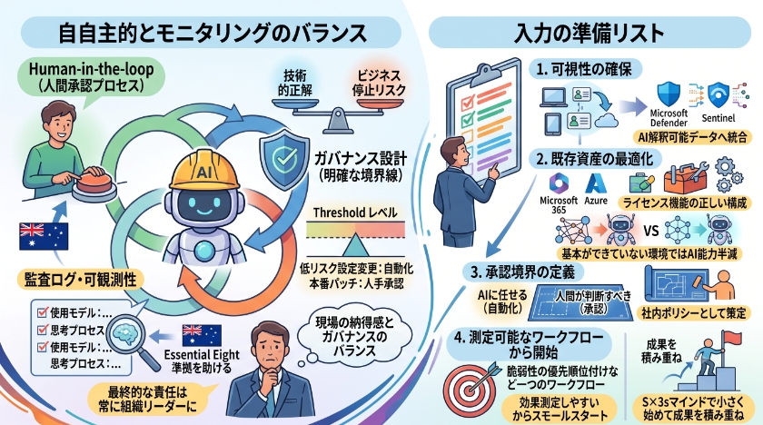 自律型セキュリティを安全に導入するためのステップと注意点