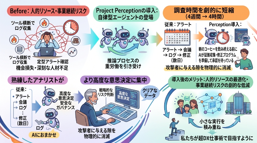 導入で変わる企業のセキュリティ運用とビジネスへのメリット