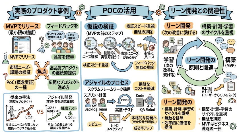 MVP開発とアジャイル開発の成功事例