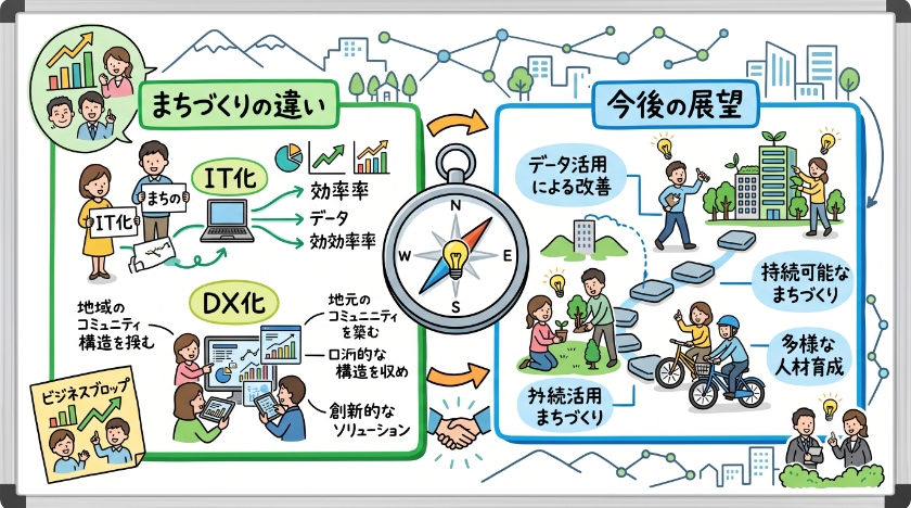 まちづくり戦略の違いと今後の展望
