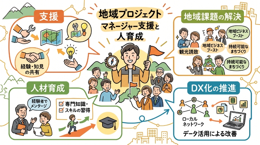 地域プロジェクトマネージャーの支援と人材育成