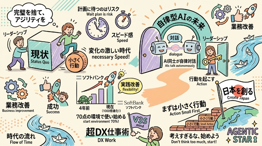 完璧を捨て、アジリティを掴む未来へのロードマップ