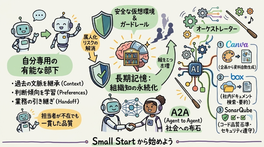 組織知を「長期記憶」に変える：AGENTIC STARの圧倒的な優位性