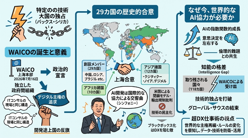 WAICOが目指す「AIの民主化」とグローバル・サウス支援