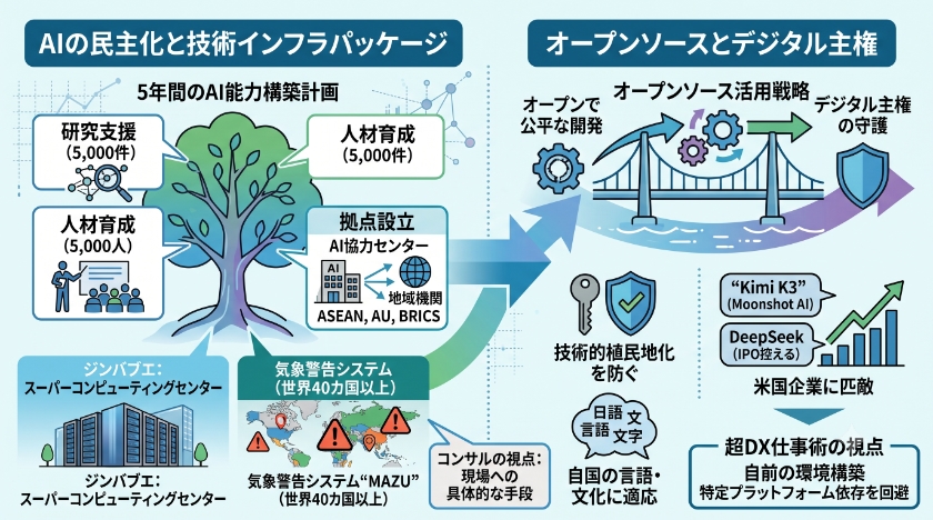WAICOの誕生とグローバルな潮流