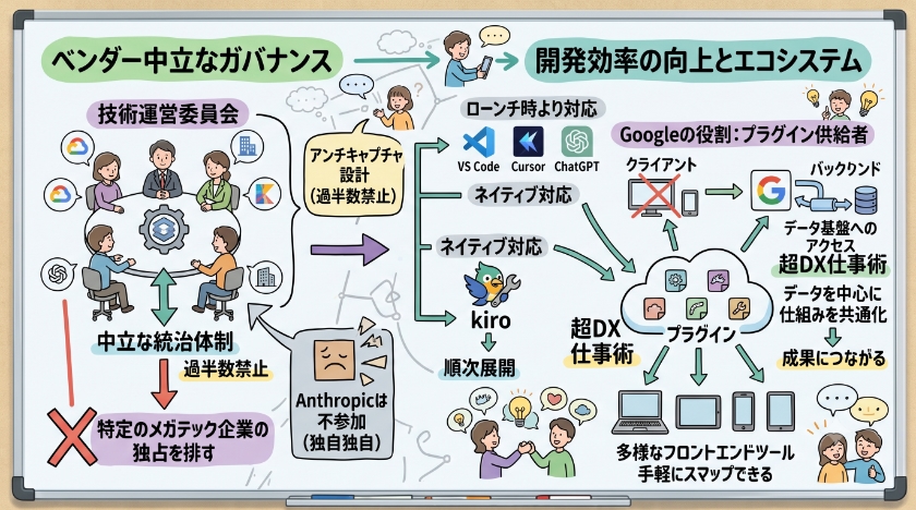 主要IT企業の連携とエコシステムへのインパクト
