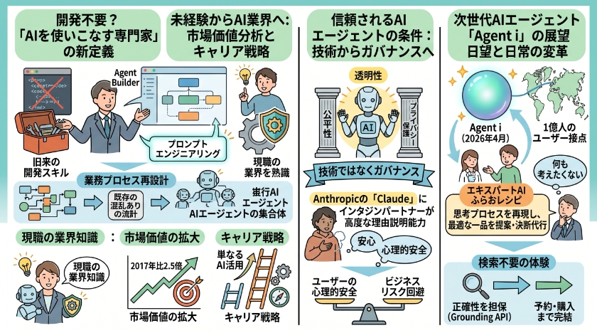 人材としての「AIエキスパート」に求められるスキルとキャリア