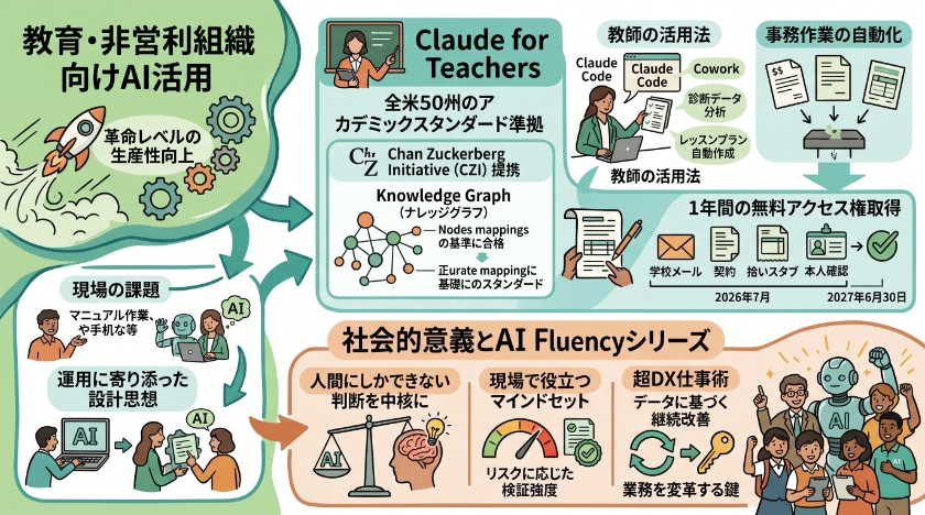 革命レベルの生産性向上を実現する教育・非営利組織向けAI活用術