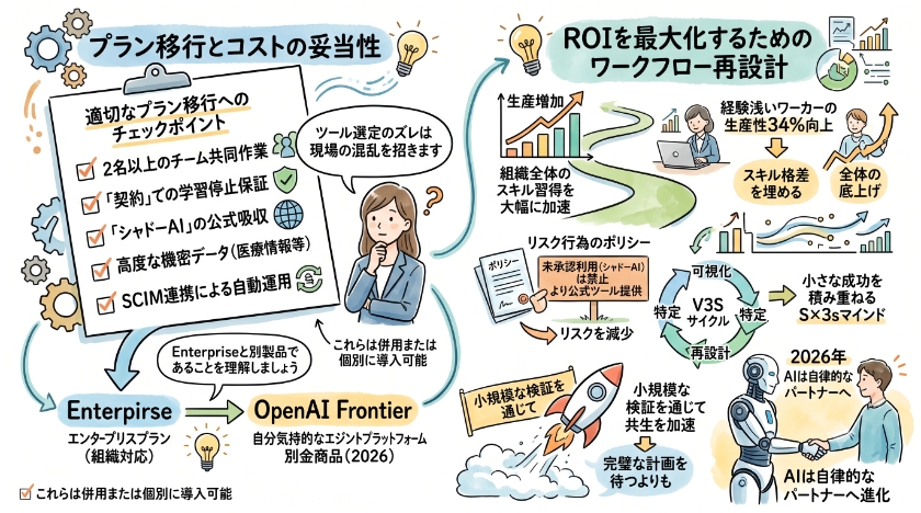 業務導入で失敗しないための実践的アプローチ