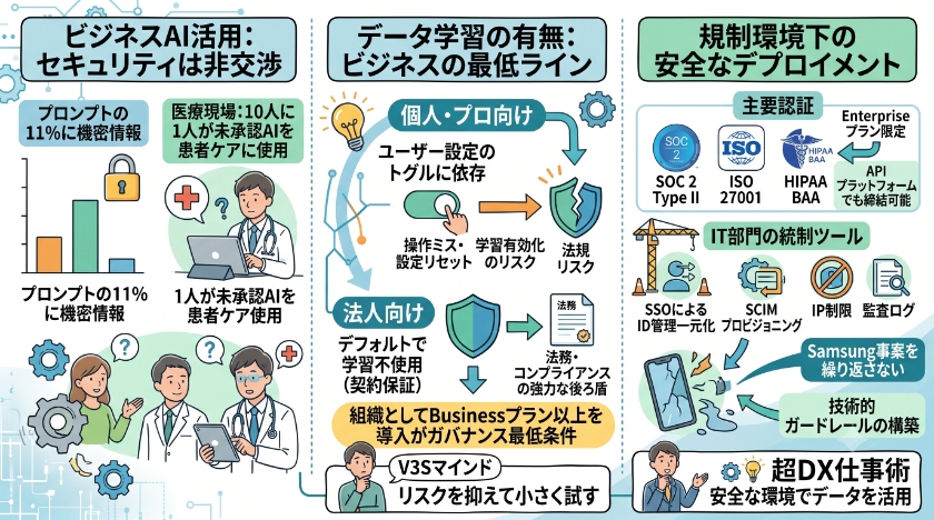 企業が知っておくべきセキュリティとデータプライバシーの境界線