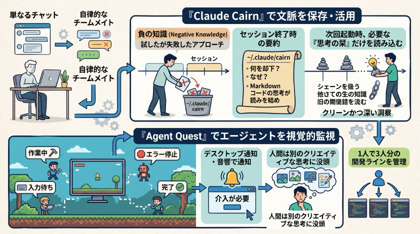 AIコーディングを加速させる応用ワークフローとツール