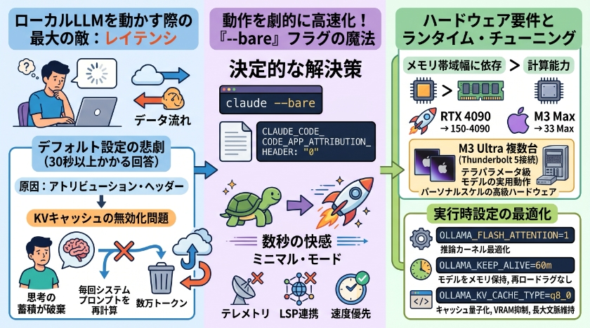 パフォーマンスを最大化する最適化の秘訣