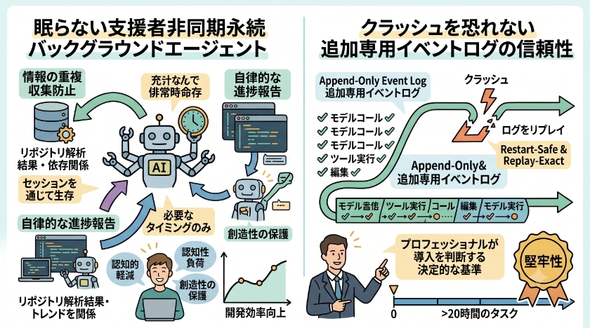 開発を止めない技術：非同期エージェントと堅牢な実行基盤