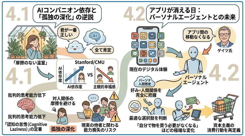 心理社会的インパクト：AIとの共生と次世代の教育