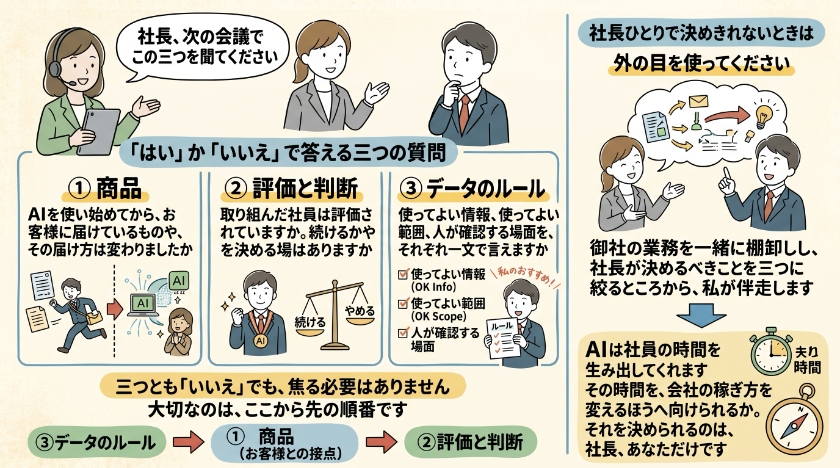 社長、次の会議でこの三つを聞いてみてください