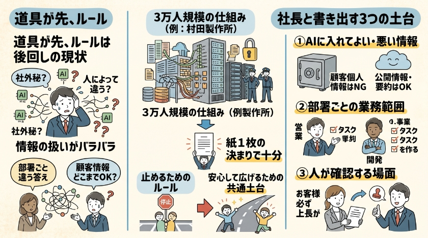 社長が決めるべきこと③ 誰が、どのデータを、どこまで使ってよいか