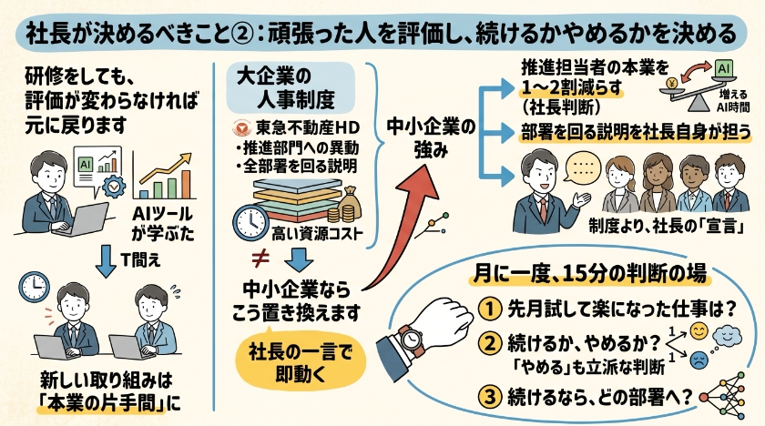 社長が決めるべきこと② 頑張った人を評価し、続けるかやめるかを決める