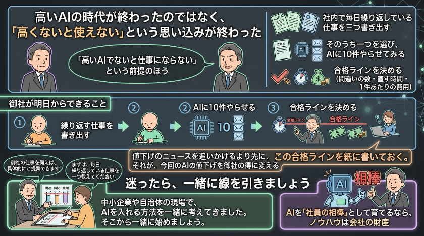 高いAIの時代が終わったのではなく、「高くないと使えない」という思い込みが終わった