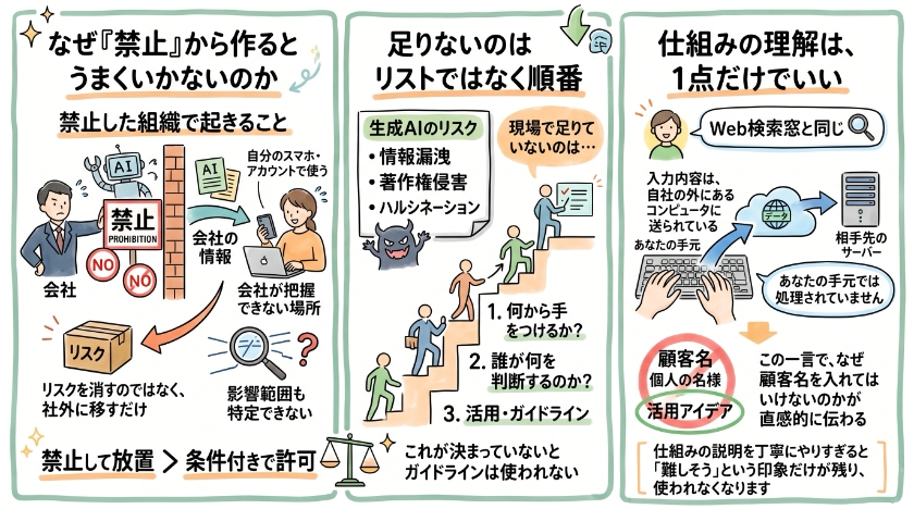 なぜ「禁止」から作るとうまくいかないのか
