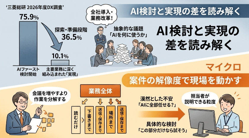 75.9%と10.1%の差を、案件の解像度で読み解く